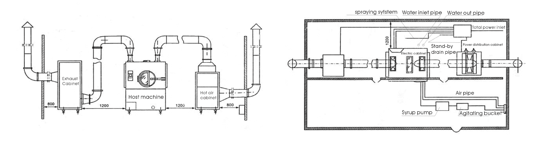 perforated pan diagram